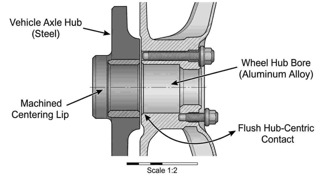 Hub-Centric vs Lug-Centric Wheels